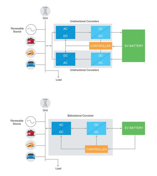 Belfuse: Comment la recharge bidirectionnelle des véhicules électriques maximise les capacités de la batterie